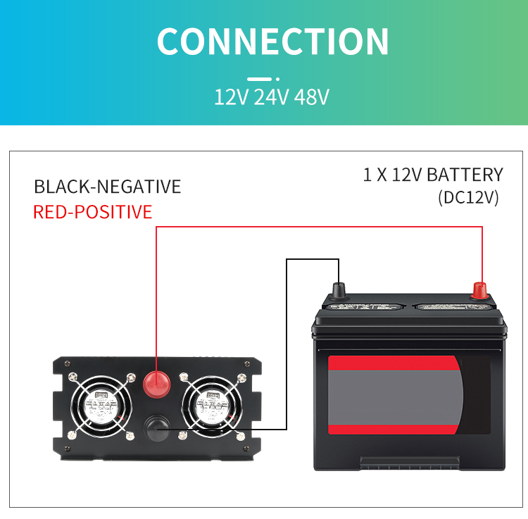 solar and power inverter