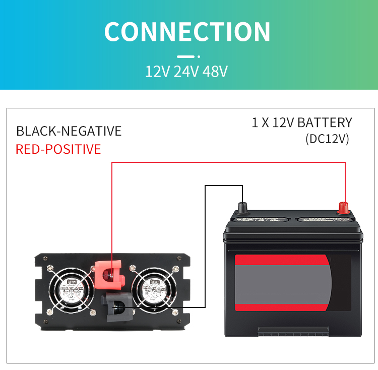 solar panel inverter