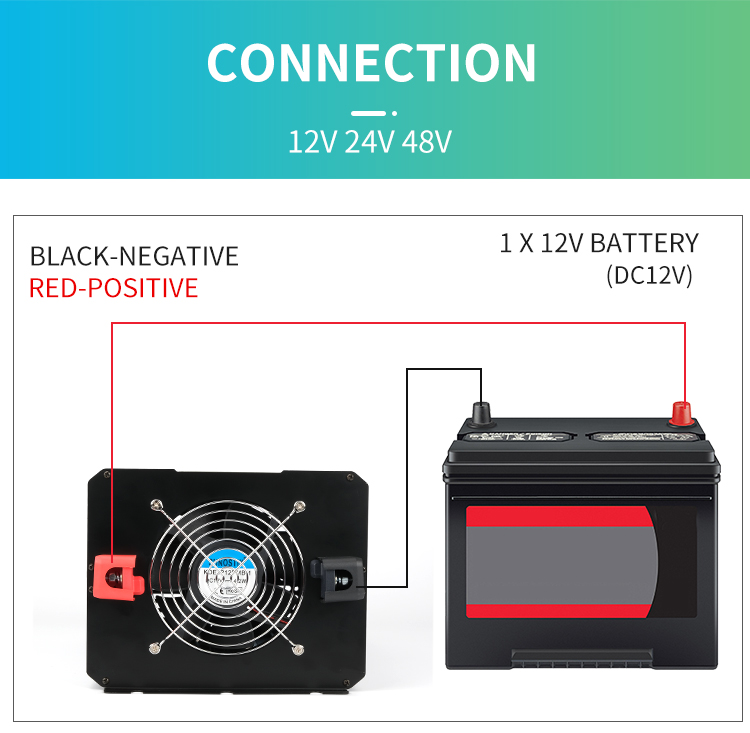 modified sine wave inverters