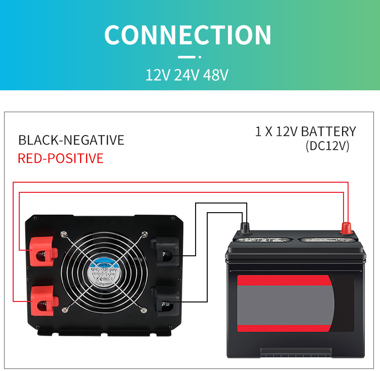 modified sine wave inverter
