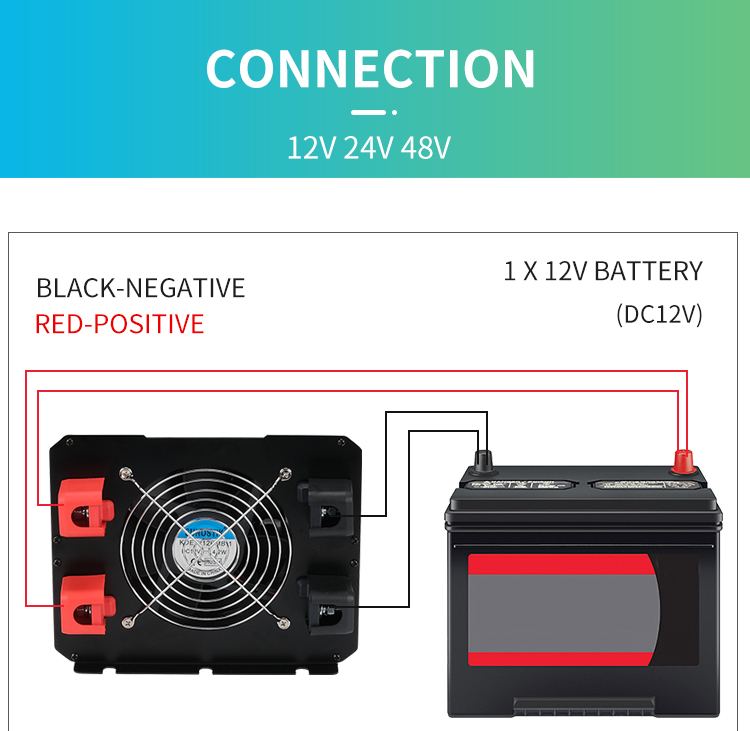 solar power inverter home