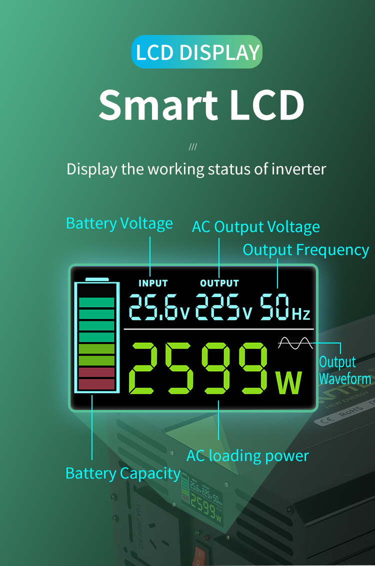 solar power inverter for home